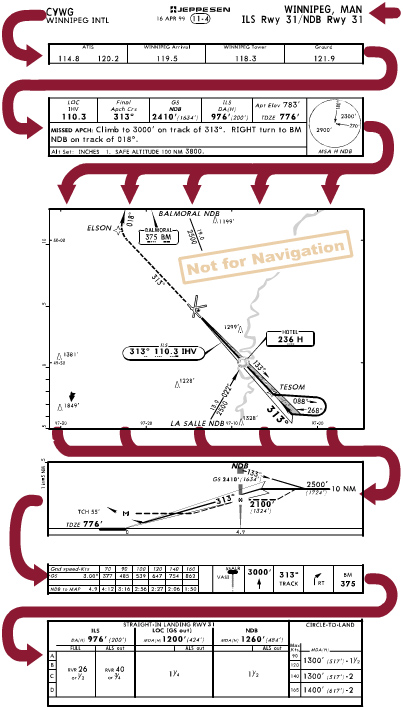 Cartas de Aproximação – Parte 1 : Aviões e Músicas